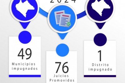 Recibe TEECH 76 medios de impugnación en contra de las elecciones municipales
